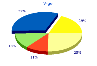 30gm v-gel overnight delivery