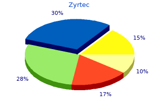 purchase 5 mg zyrtec