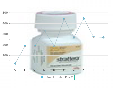 purchase 120 mg allegra otc