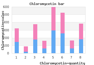 chloromycetin 500 mg free shipping