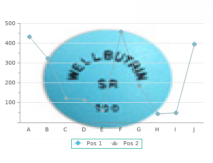 discount famciclovir 250 mg otc