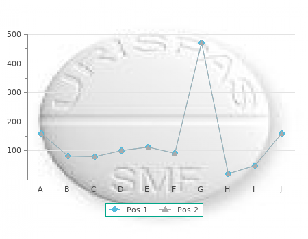 cheap chloroquine 250 mg on line