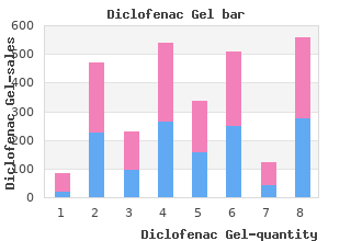 buy discount diclofenac gel 20 gm on line