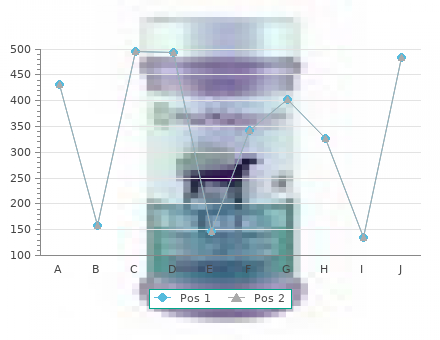 discount cabergoline 0.5mg with visa