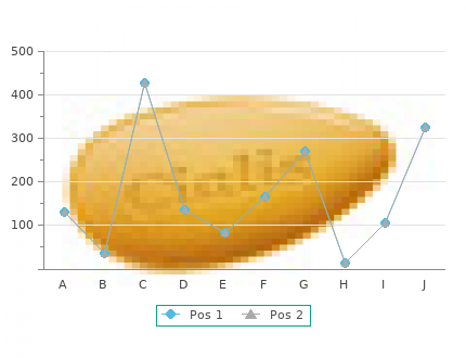 malegra dxt 130mg low cost