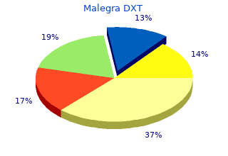 malegra dxt 130mg for sale