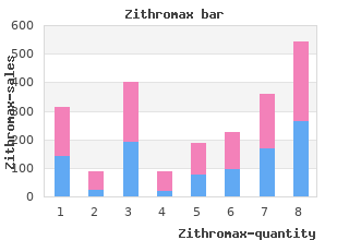 purchase zithromax 500 mg