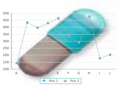 cheap 625 mg augmentin overnight delivery