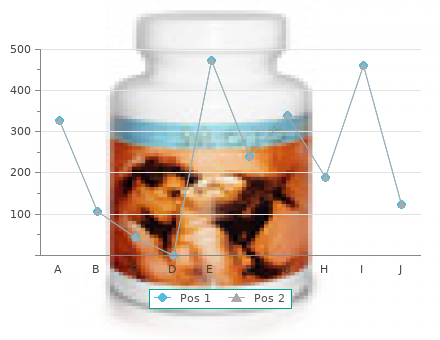 purchase amoxicillin 500mg without prescription