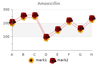 amoxicillin 250mg sale