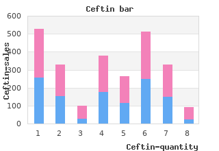 cheap ceftin 250mg online