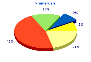 purchase 25 mg phenergan free shipping