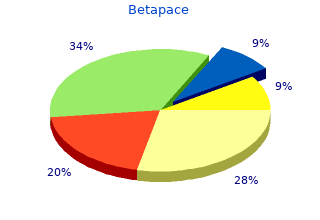 buy betapace 40 mg with visa