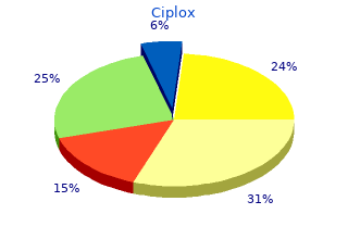 generic ciplox 500 mg amex