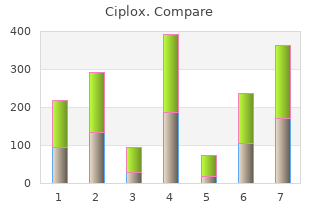 buy discount ciplox 500mg