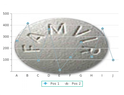 purchase adalat 20 mg on-line