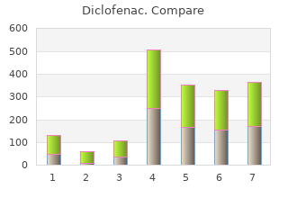 purchase 100mg diclofenac fast delivery