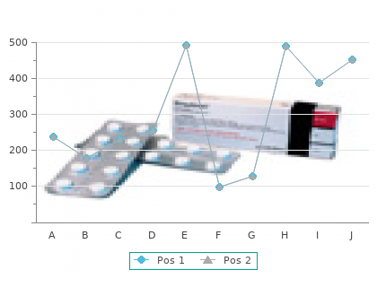 buy discount lopid 300 mg on line