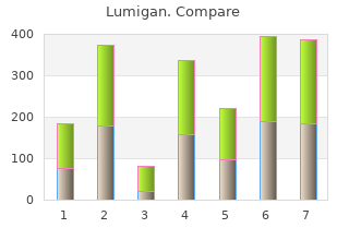 lumigan 3 ml overnight delivery