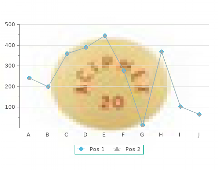 generic sarafem 10mg without prescription