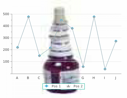 buy cheap ventolin 100 mcg on line