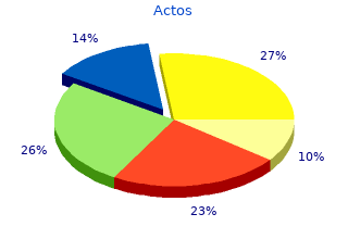 purchase actos 30mg visa