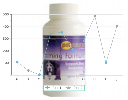 discount 250 mg aleve otc