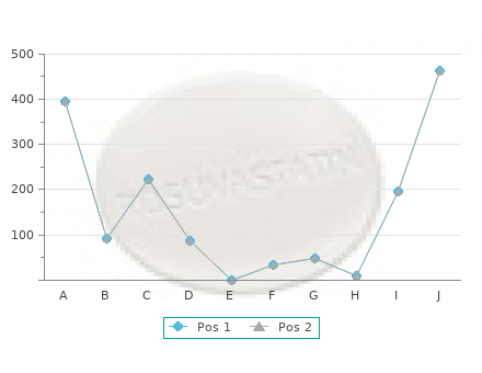 purchase aleve 250mg otc