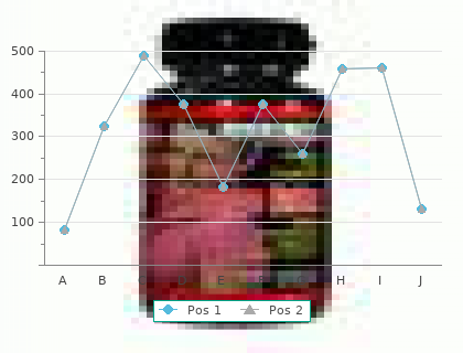 order betoptic 5 ml overnight delivery