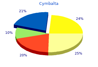 generic cymbalta 20 mg online