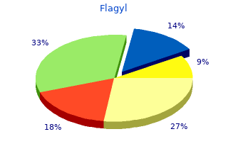 generic flagyl 200mg otc