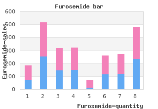 buy generic furosemide 100 mg line