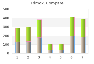 generic trimox 250 mg with mastercard