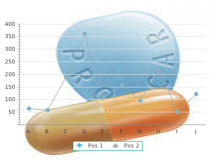 discount procardia 30mg fast delivery