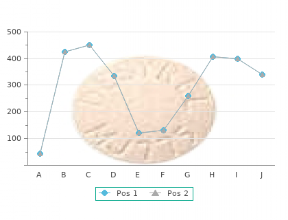 discount raloxifene 60 mg on line