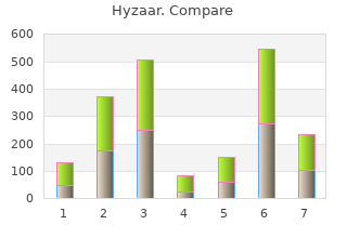 best hyzaar 50mg