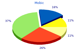 quality mobic 7.5 mg