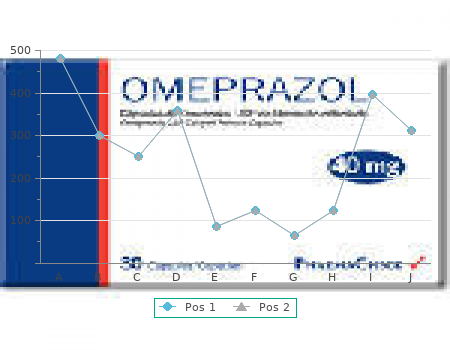 ofloxacin 400mg low price