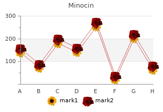 buy minocin 50mg