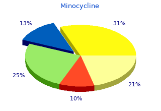 safe minocycline 50 mg