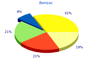 generic benzac 20gr on line