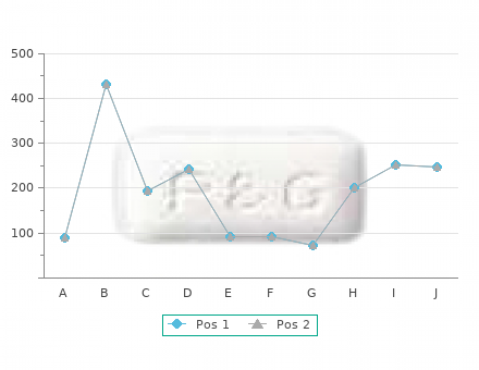 buy requip 0.25 mg with visa