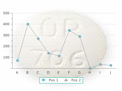 10mg enalapril sale