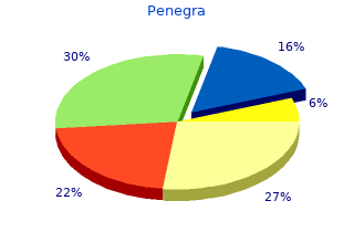 penegra 100mg otc