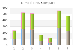 generic nimodipine 30 mg overnight delivery