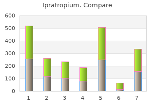 20 mcg ipratropium otc