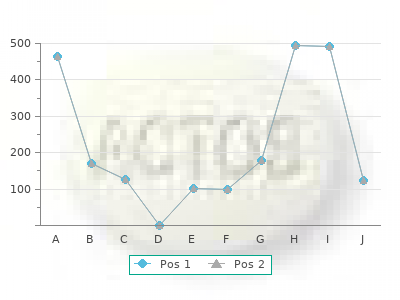 diclofenac 50 mg lowest price