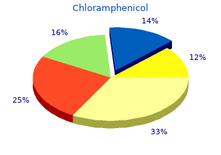 discount 500mg chloramphenicol free shipping