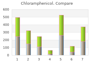 order chloramphenicol 250mg otc