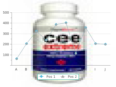 pyridostigmine 60 mg low price